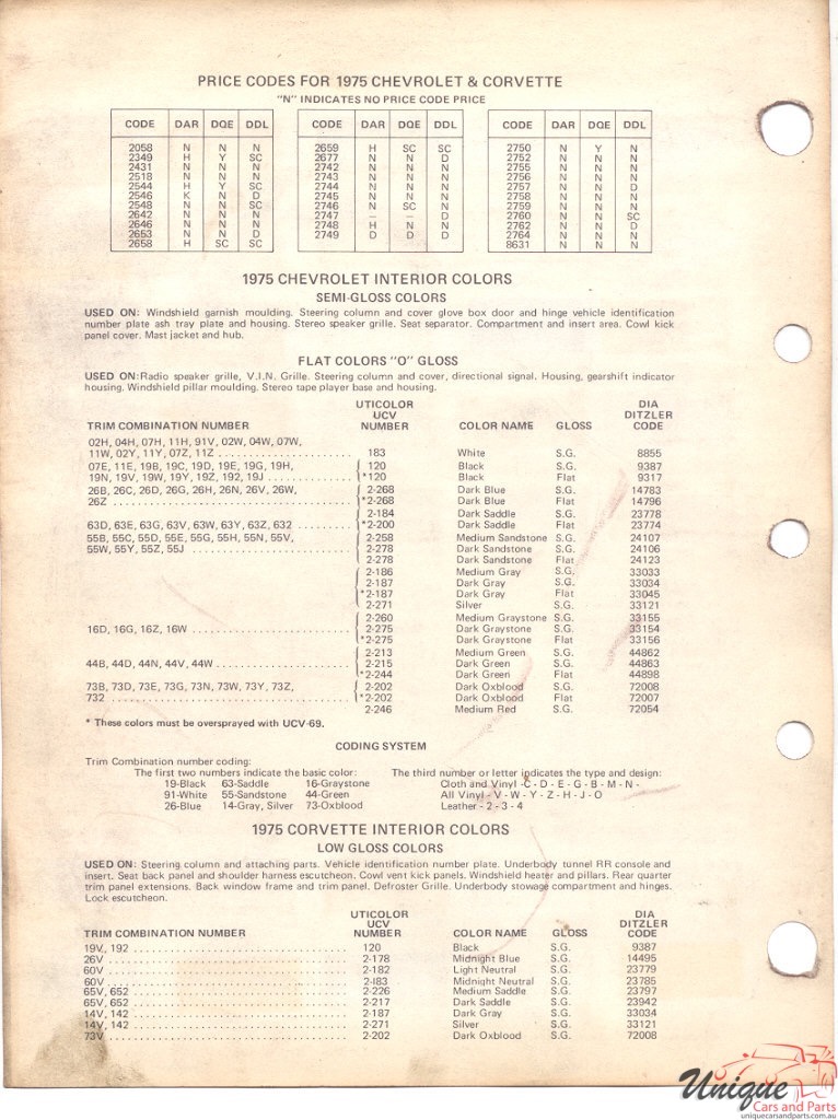 1975 Chev Paint Charts PPG 4